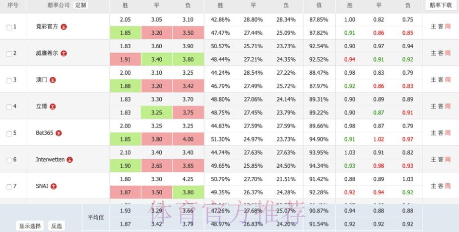 揭秘世界杯盘口赔率走势与投注技巧