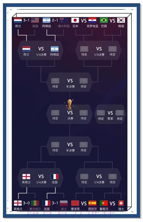 最新世界杯预测官方网站推荐