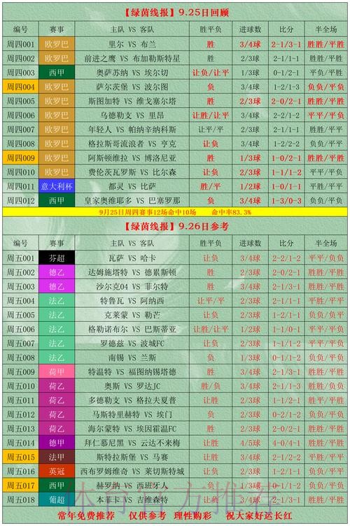 世界杯外围投注教程热门分析