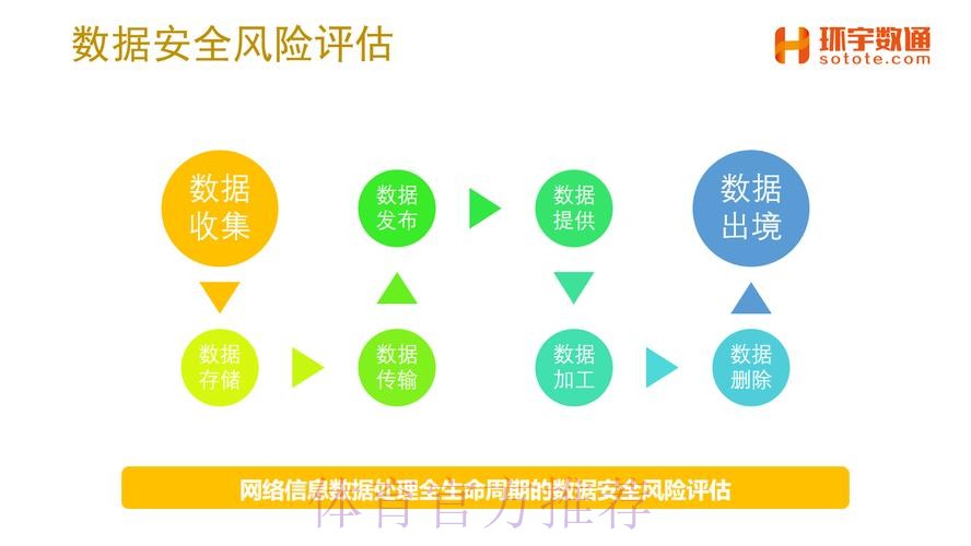 深度解析：世界杯竞猜平台的安全性与风险评估