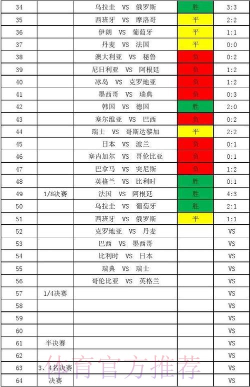 世界杯比分安全入口地址官网推荐 世界杯比分安全入口地址官网推荐