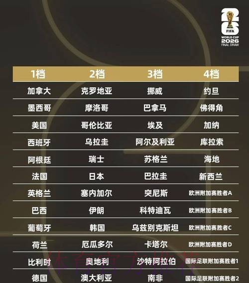 如何玩转2026世界杯竞猜网页版攻略 如何玩转2026世界杯竞猜网页版攻略