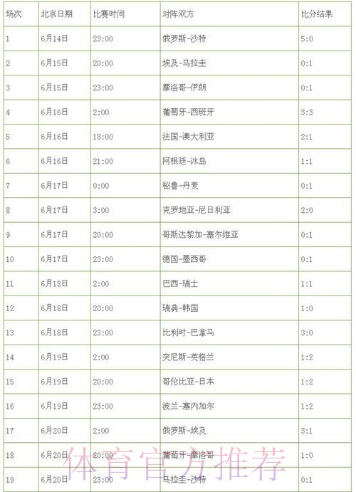 最新世界杯外围软件入口地址解析 最新世界杯外围软件入口地址解析