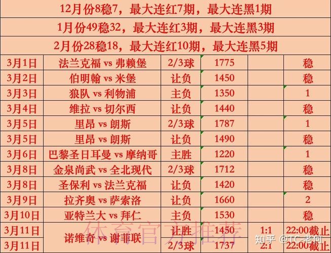 世界杯热门比分稳定分析 世界杯热门比分稳定分析