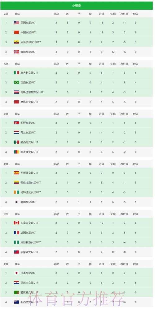 世界杯热门比分排行分析 世界杯热门比分排行分析