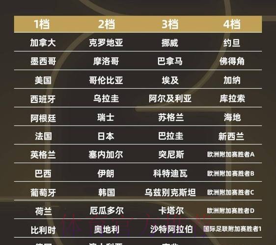 2026世界杯球队实力排名最新解析 2026世界杯球队实力排名最新解析