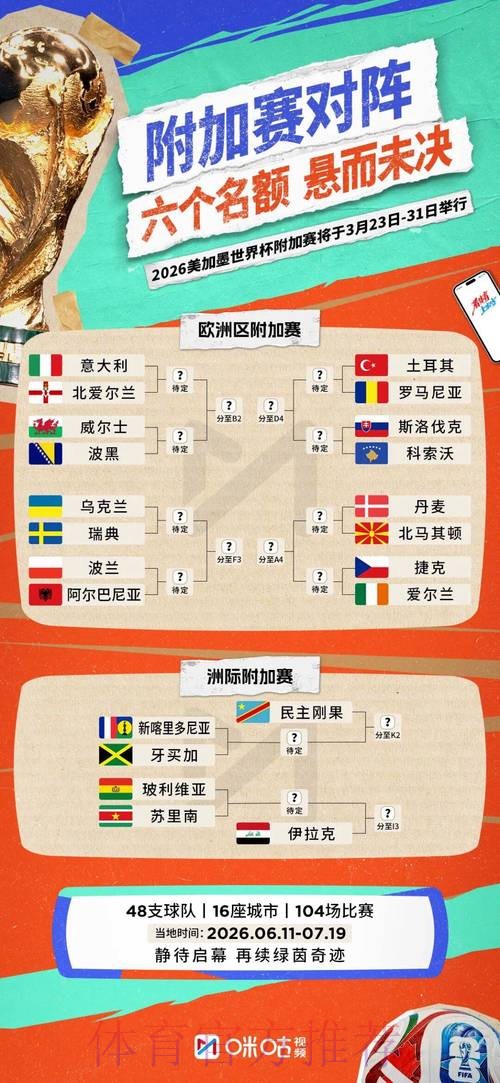 揭示2026世界杯外围赛精彩看点 揭示2026世界杯外围赛精彩看点