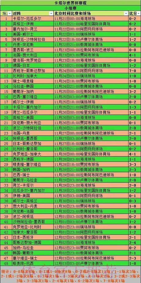 全面解析世界杯赛事数据统计与精彩表现 全面解析世界杯赛事数据统计与精彩表现
