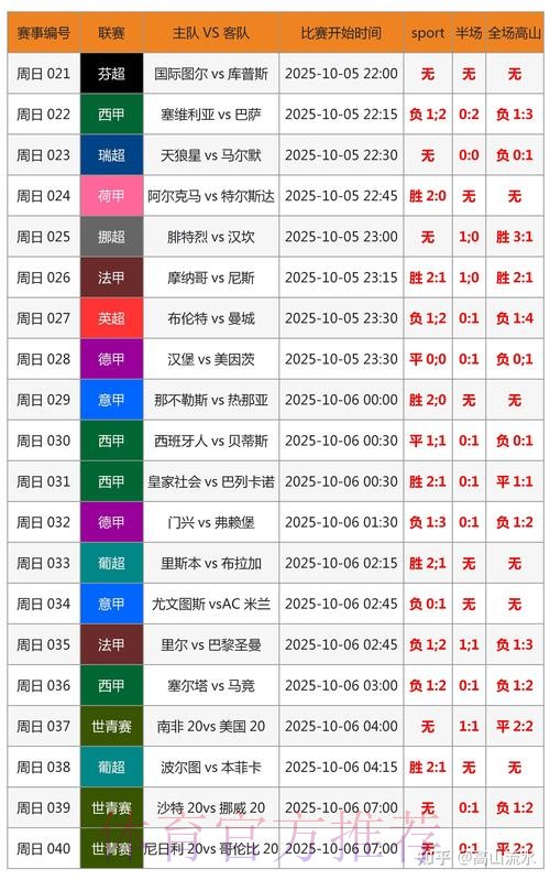 全面解析世界杯比分平台推荐及使用技巧 全面解析世界杯比分平台推荐及使用技巧